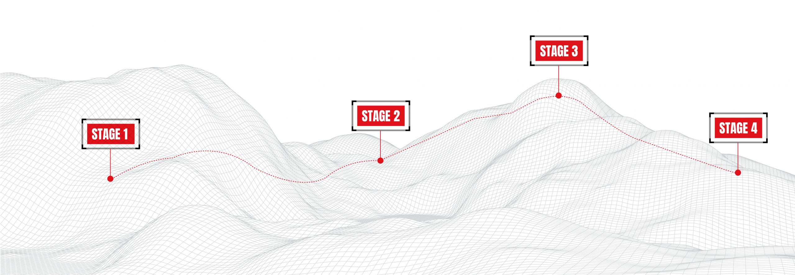 Header image with stages highlighted.